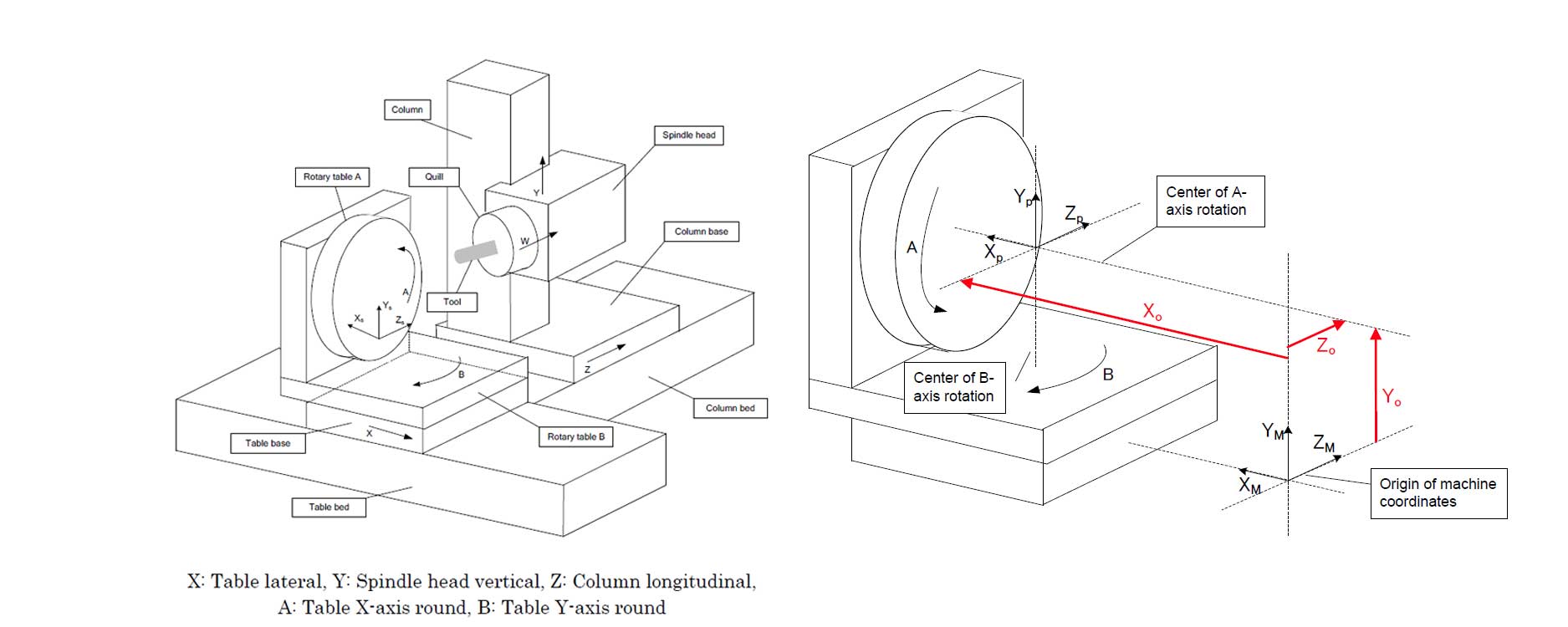 HBM Additional Control Axis