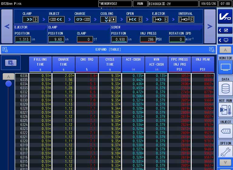 Monitoring Of Molding Data