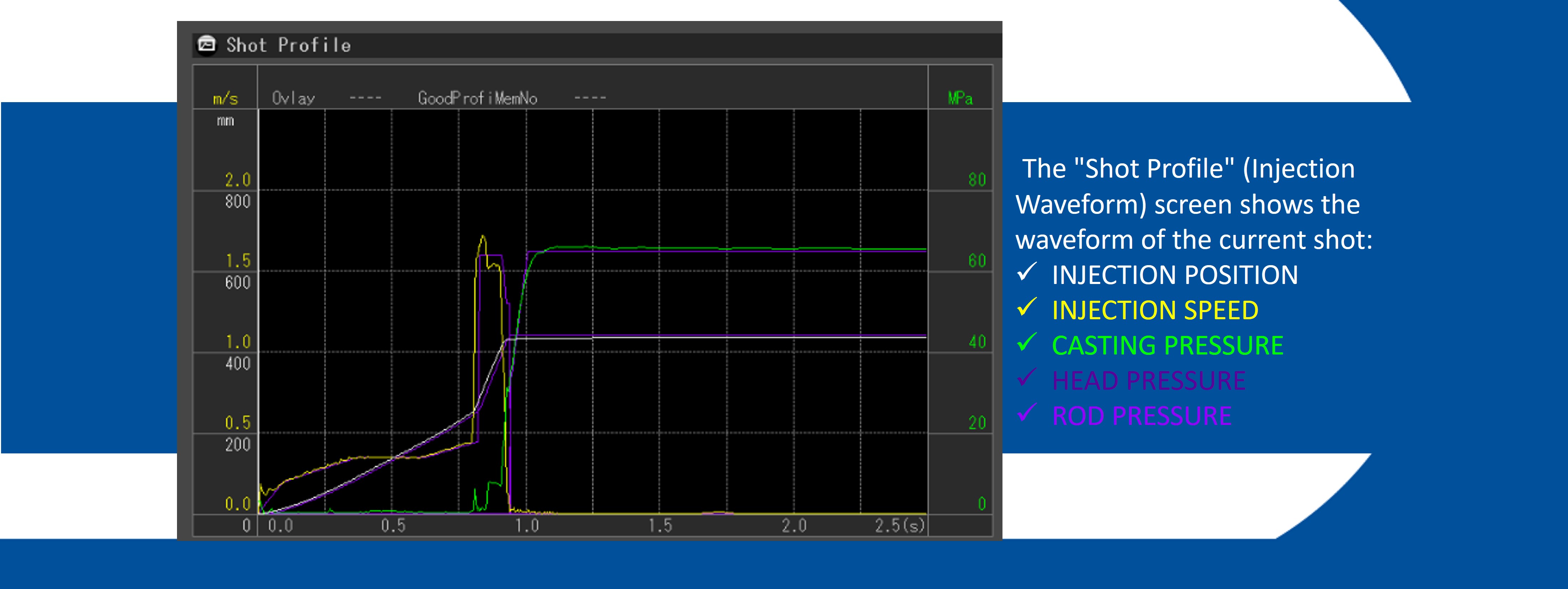 Banner Shot Profile Monitoring Made Easy With The TOSCAST Integration 2