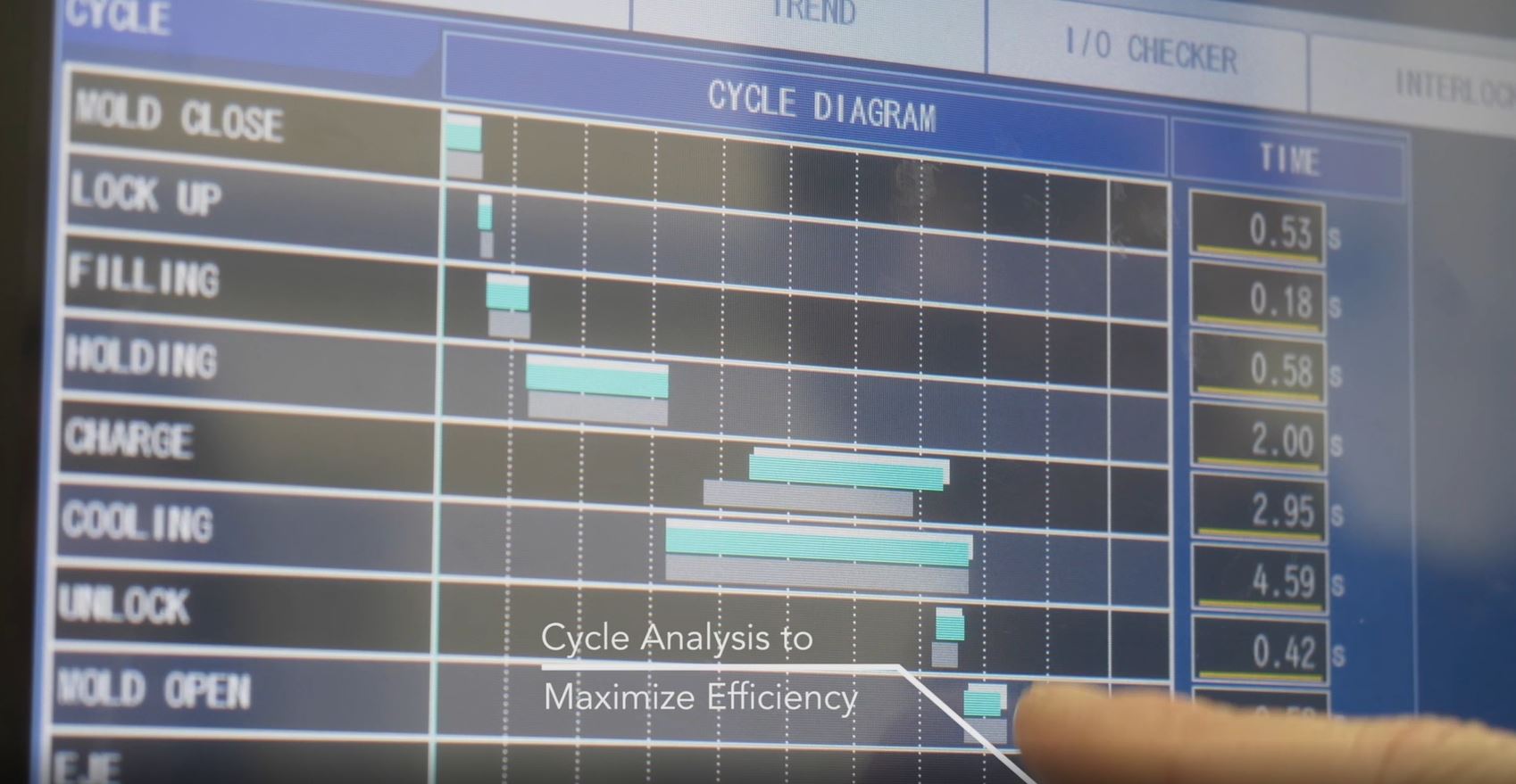 Cycle Analysis To Maximize Efficiency