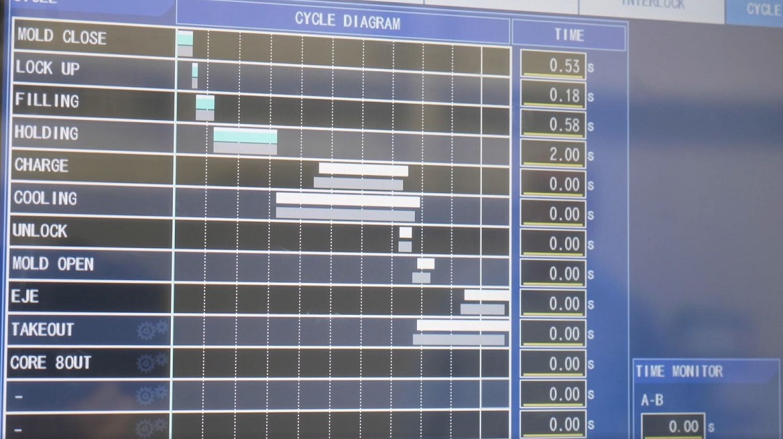 Cycle Time Analysis Social Media