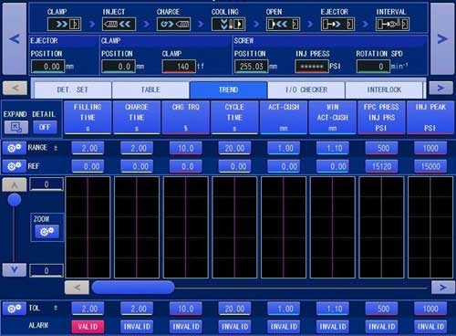 Process Monitoring - Social Media
