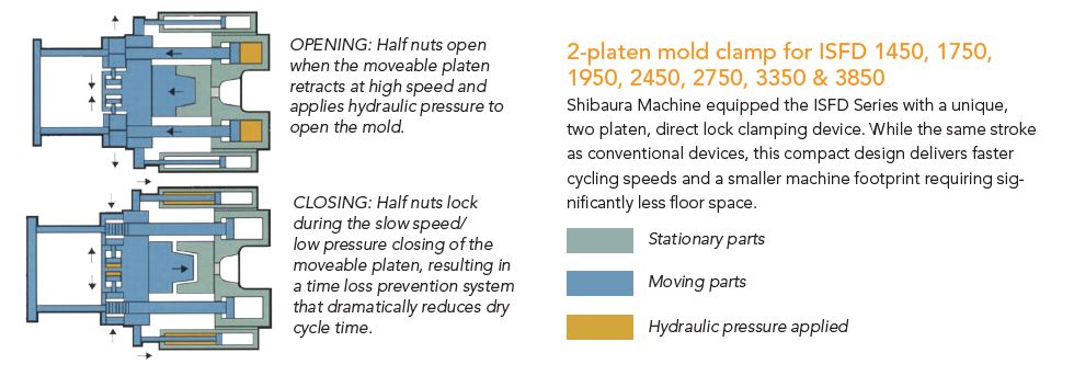 ISG D ISF D Clamp Design