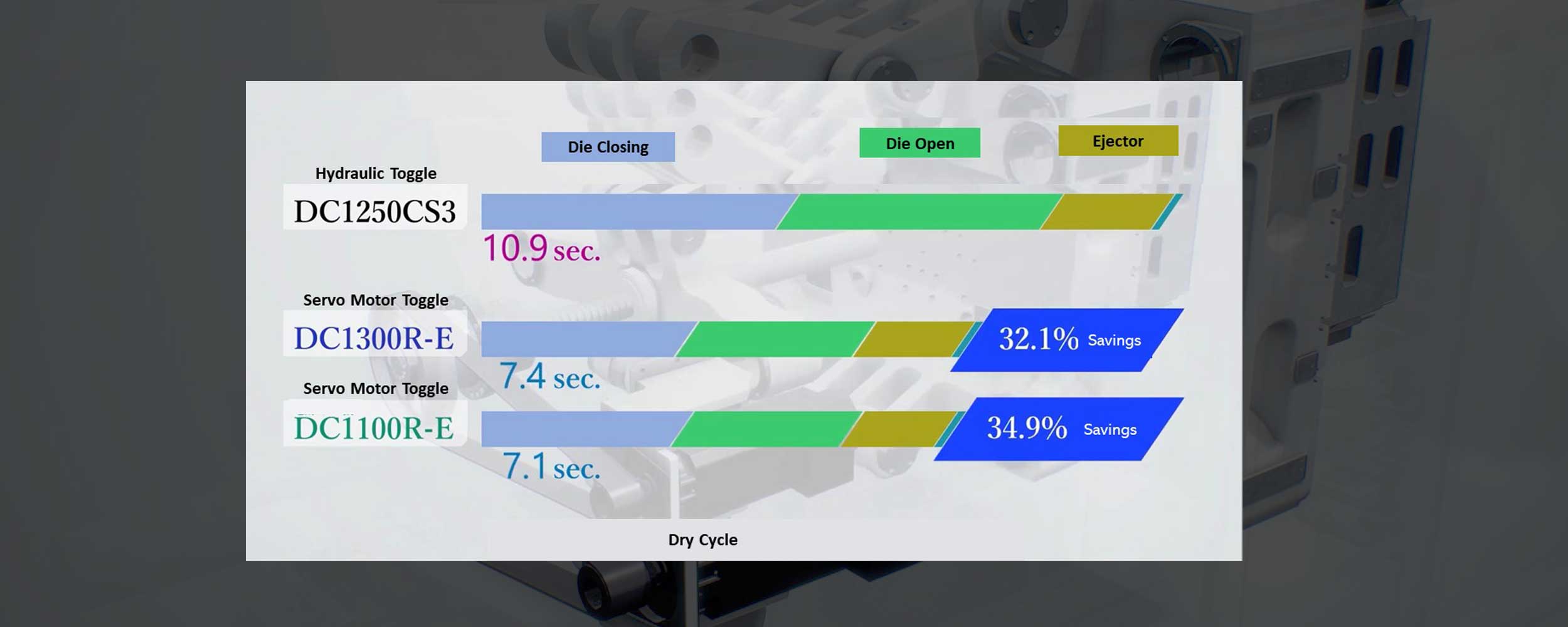 E Series Three Platen Die Casting Machine