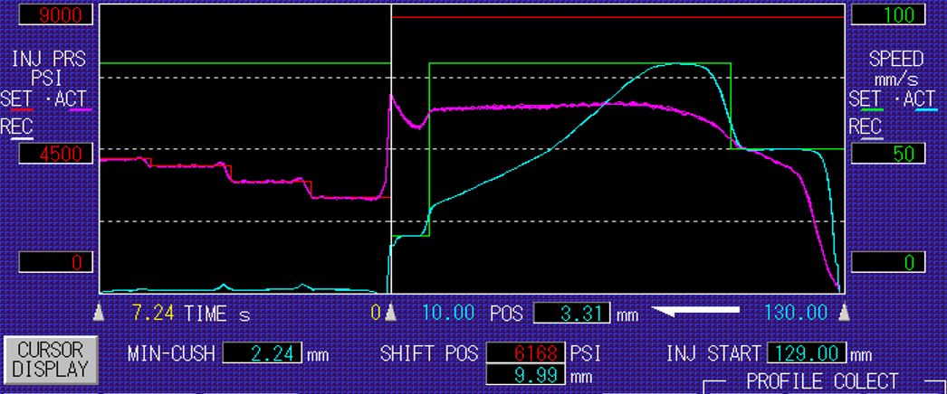 Injection Profile Banner