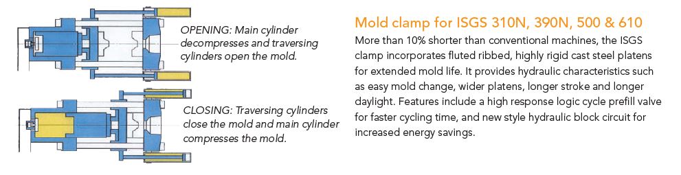 ISGS ISGSN Clamp Design